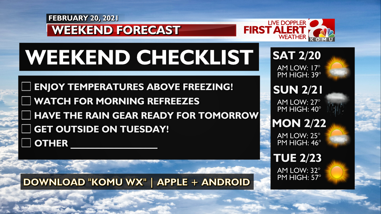 Weekend Checklist